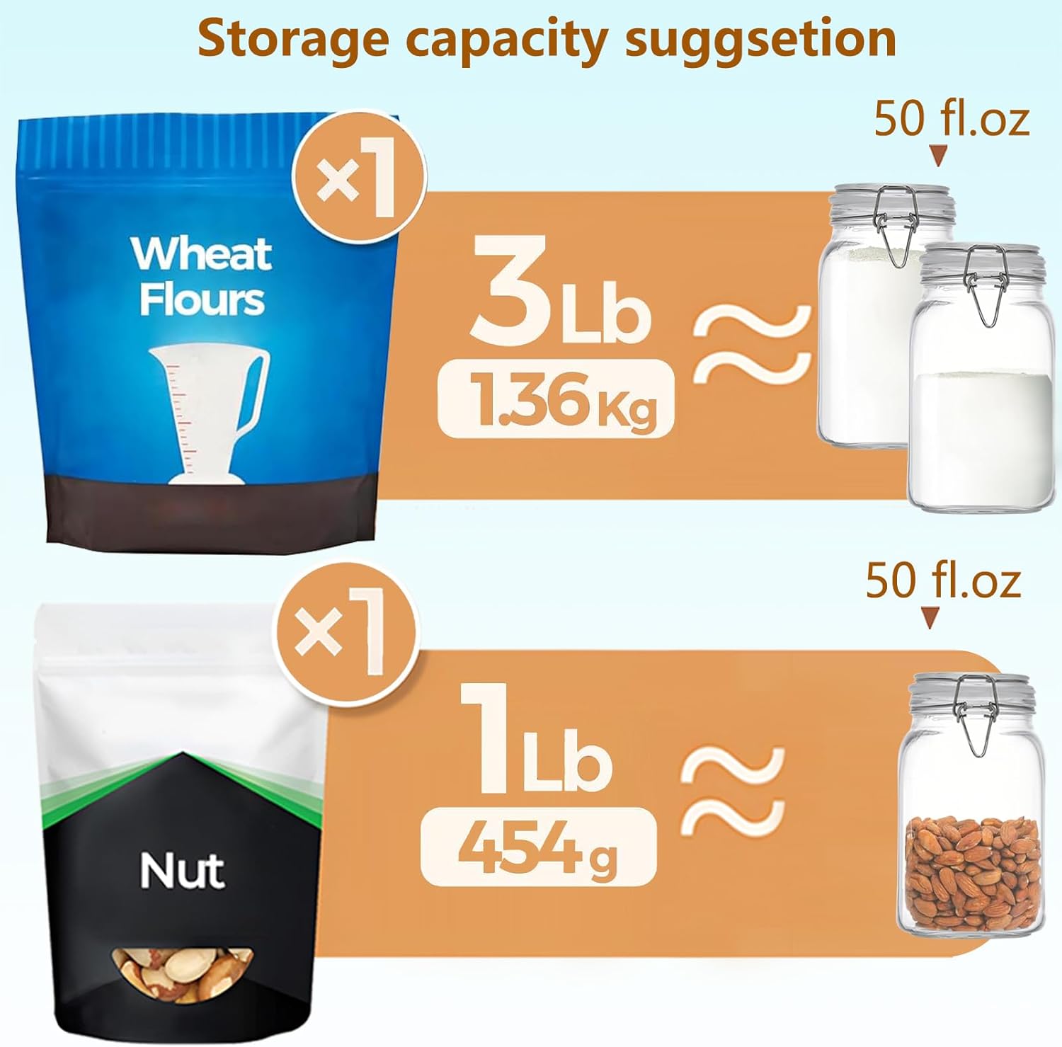 Clear Food Storage Jars 50oz S - Food Storage Pantry recensie en prijs